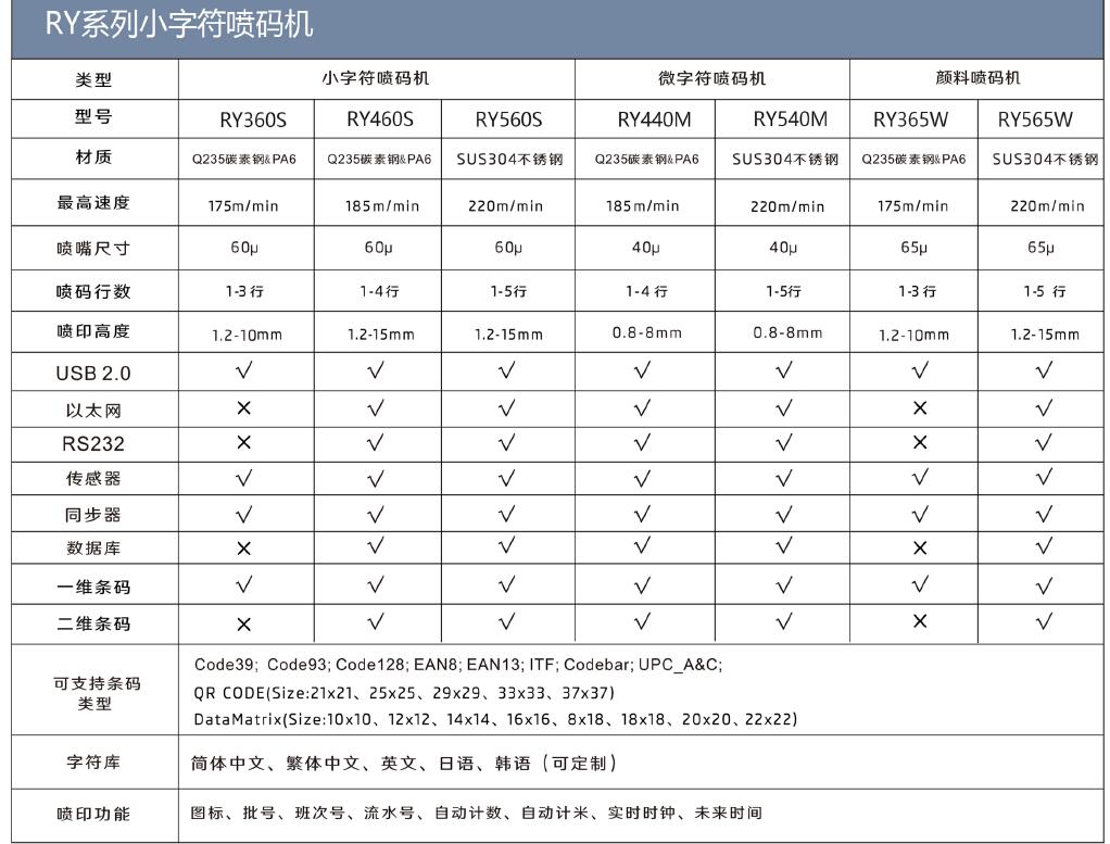 瑞潤小字符噴碼機(jī)RQ560S.jpg