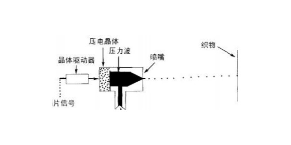 了解噴碼機(jī)工作原理對(duì)我們有什么好處?